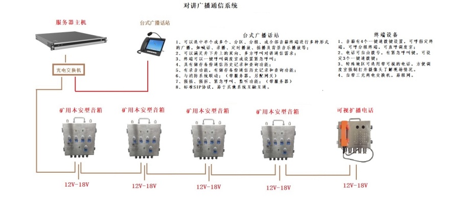 井下對講廣播通信系統(tǒng) 帶服務器2_副本